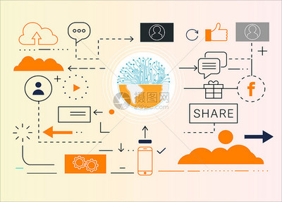 多媒體信息技術
