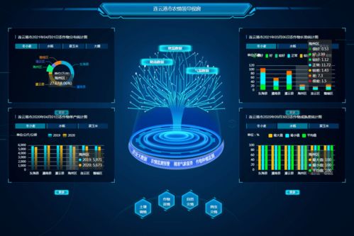 全國數(shù)字農(nóng)業(yè)農(nóng)村新技術新產(chǎn)品新模式優(yōu)秀案例名單出爐,連云港榜上有名