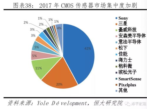 中美科技實力對比 決戰新一代信息技術