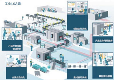 工業(yè)4.0的商業(yè)模式和目標(biāo)方式