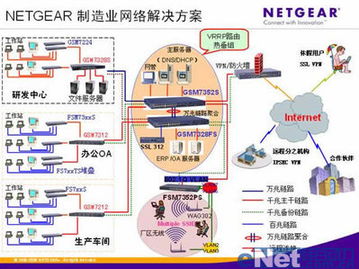 美國netgear現代制造業網絡解決方案