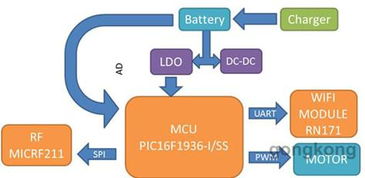 大聯(lián)大品佳集團推出全部基于microchip 技術和產品的電動窗簾解決方案
