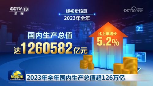 全國經(jīng)濟穩(wěn)步提升,重要動力是工業(yè),tcl等家電數(shù)碼產品成熱門