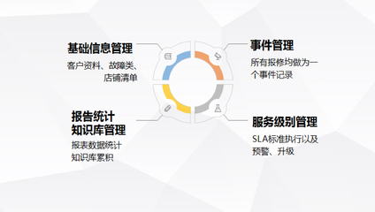 全球五百強的選擇,硬實力彰顯信息技術(shù)領(lǐng)域佼佼者