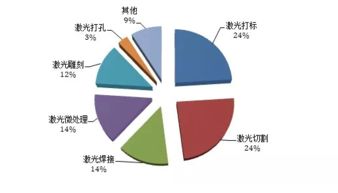 激光加工技術在光通信產品領域的應用與探討