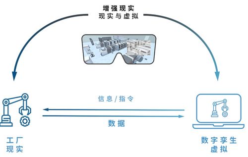 smt專家談增強mes 利用虛擬技術(shù)支持現(xiàn)實操作,未來工廠愿景