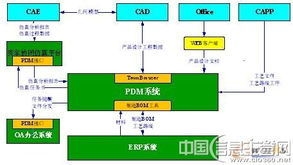 數(shù)字引擎驅(qū)動(dòng)卓越 長(zhǎng)江公司以信息化鑄就集團(tuán)管控新高度，邁向“三個(gè)一流”新征程